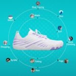 Hike Barefoot Shoes for Women Men, New Barefoot Footwear, Non-Slip Water Shoes,Breathable Non-Slip Footwear Wide Toe - Image 3